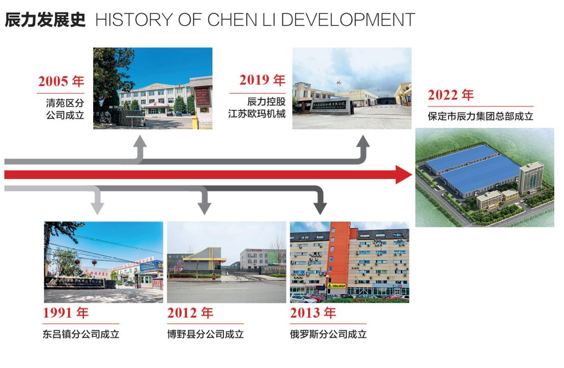 太阳集团城娱8722·(China)官方网站